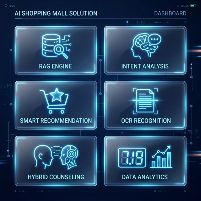 AI 핵심 기능 그리드