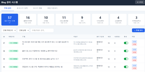 이미지 자동 매칭