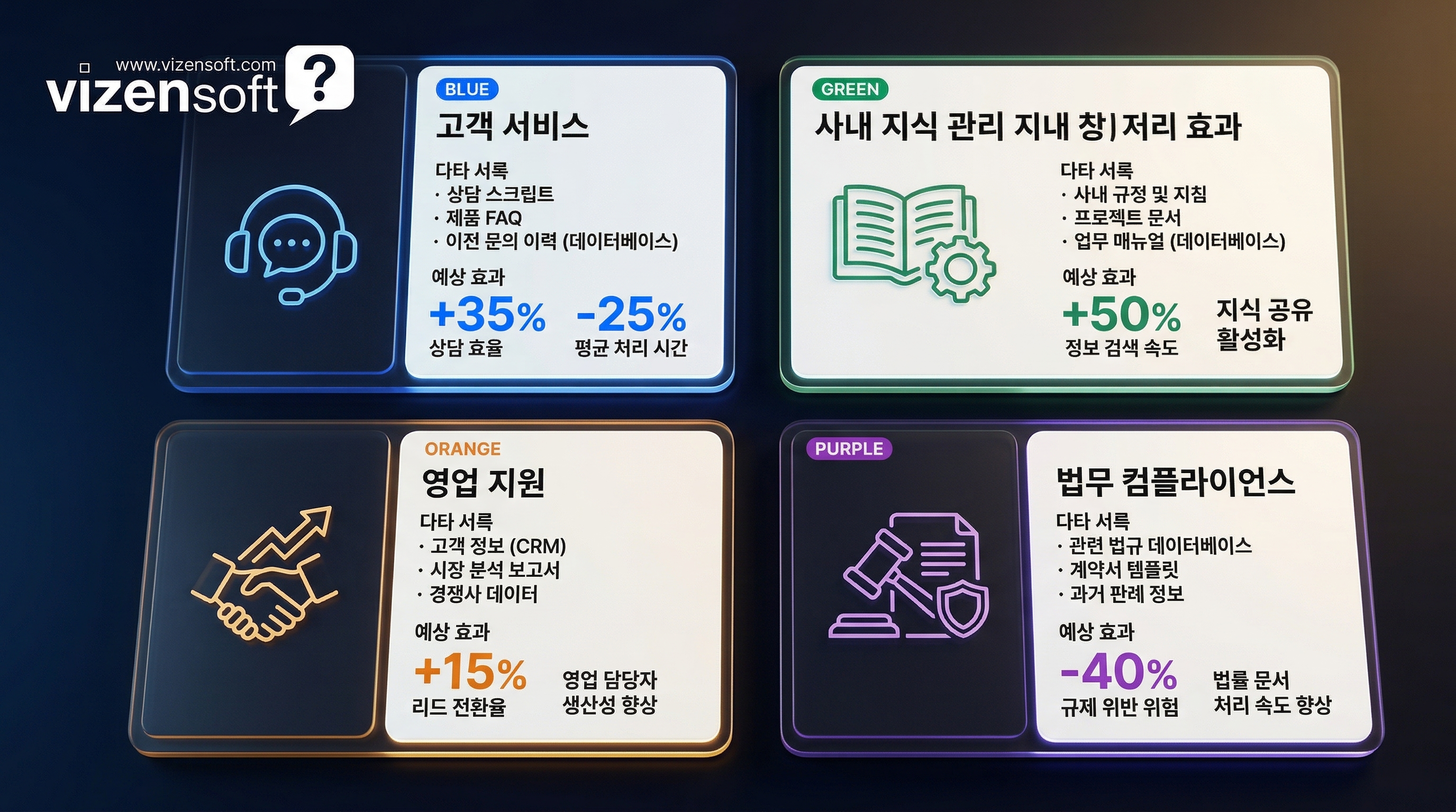 RAG 4대 활용 분야 인포그래픽