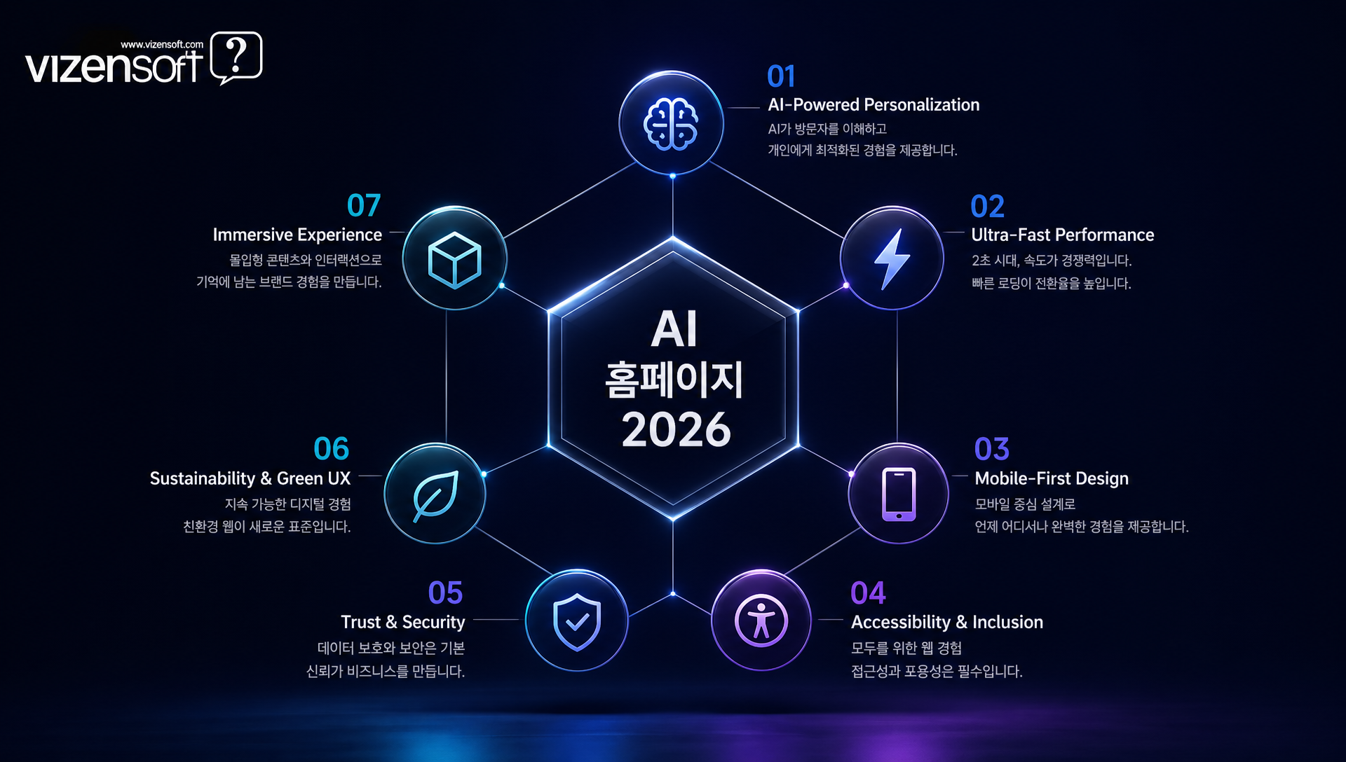 2026 AI 홈페이지 트렌드