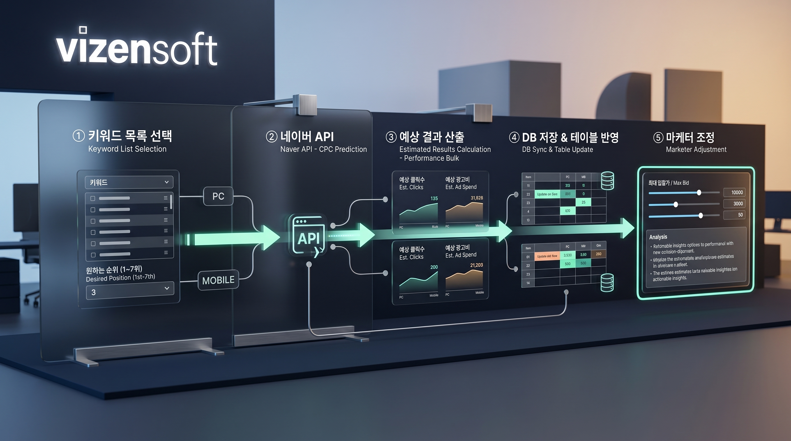 예상견적