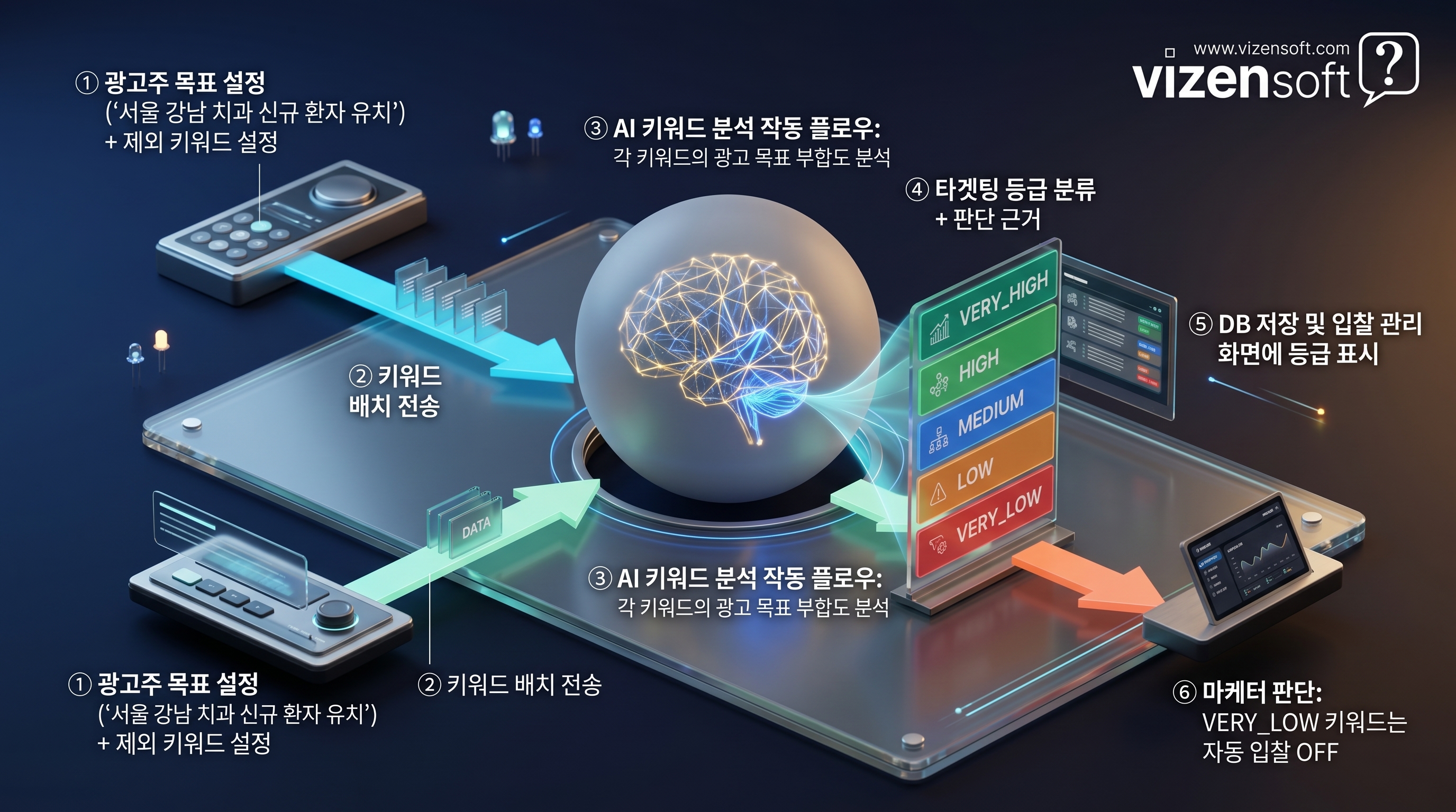AI 키워드 분석 도식