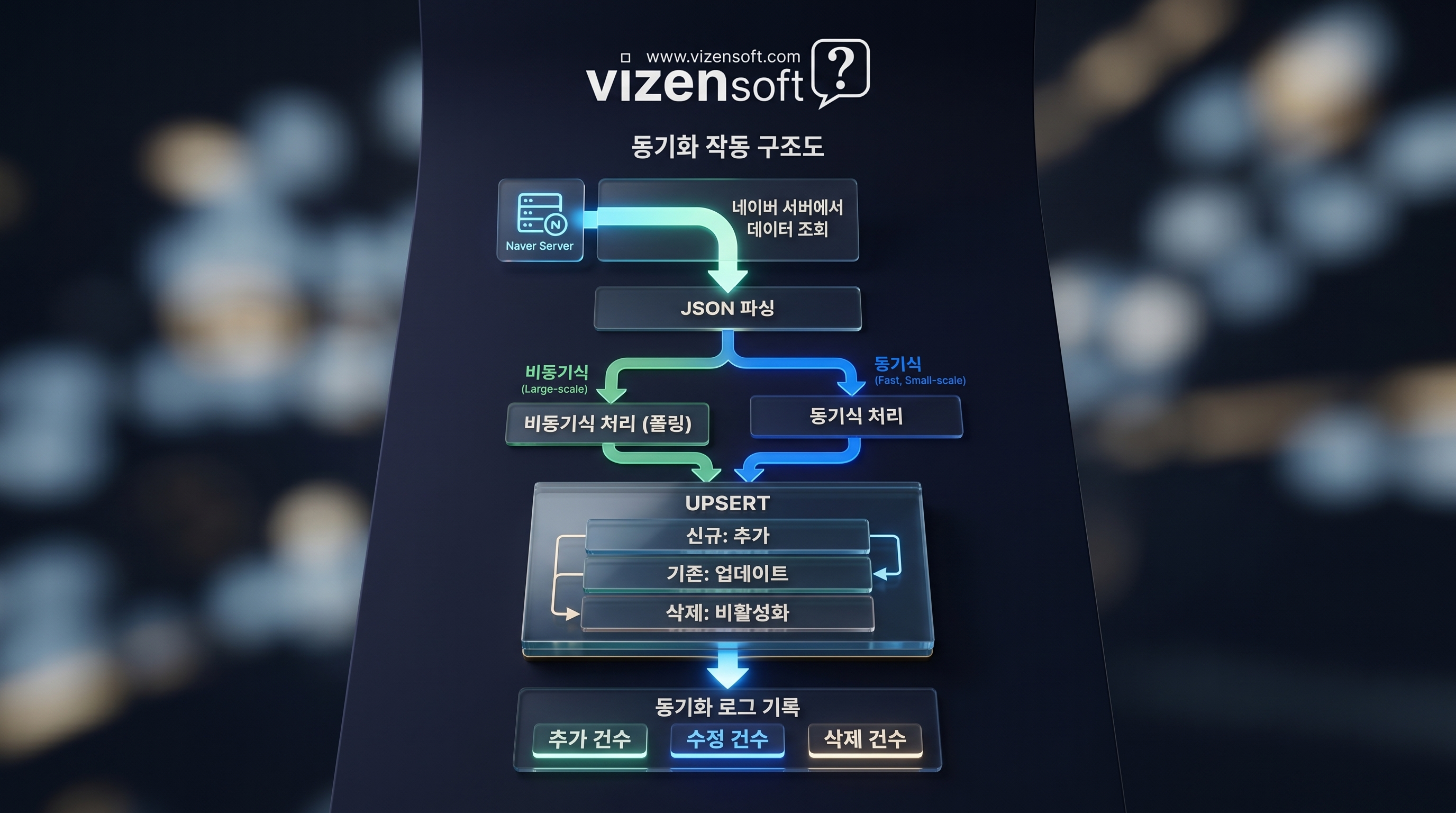 동기화 구조도