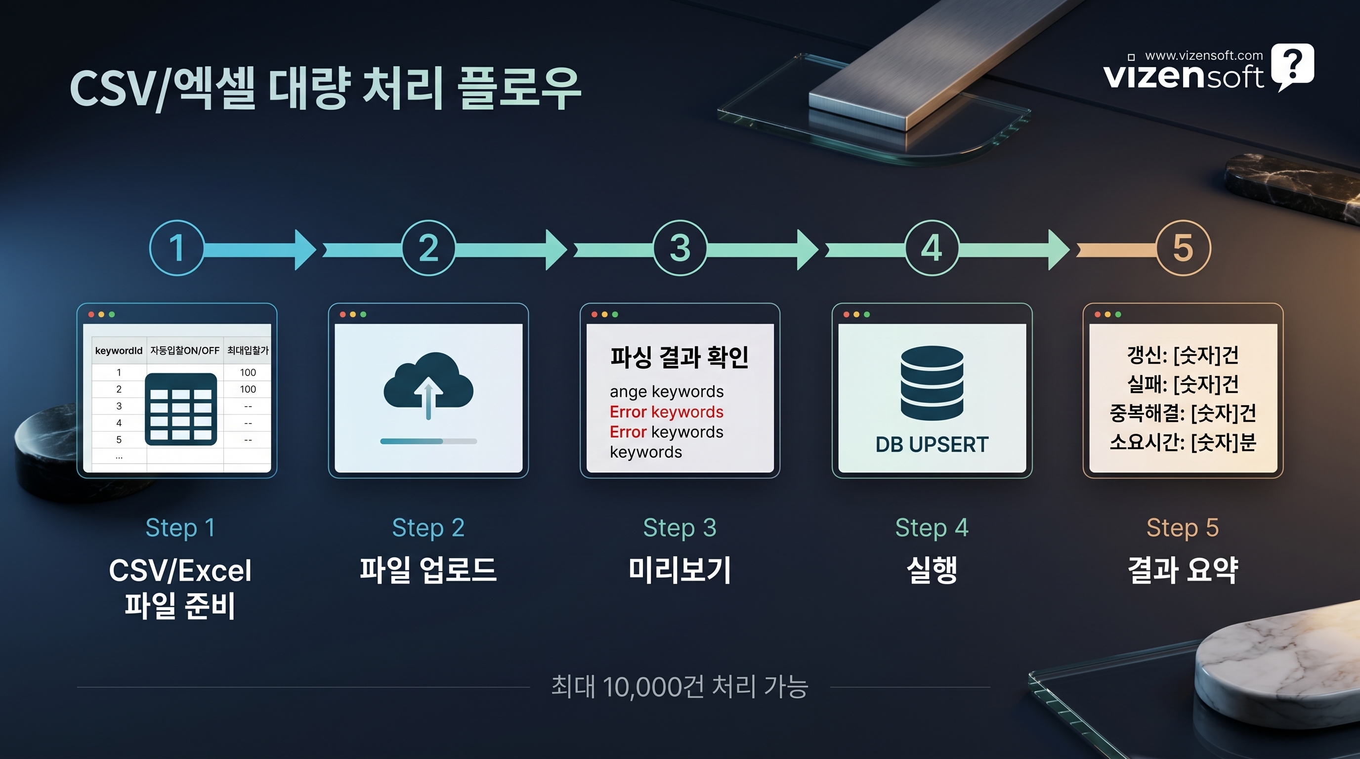 CSV 업로드 플로우