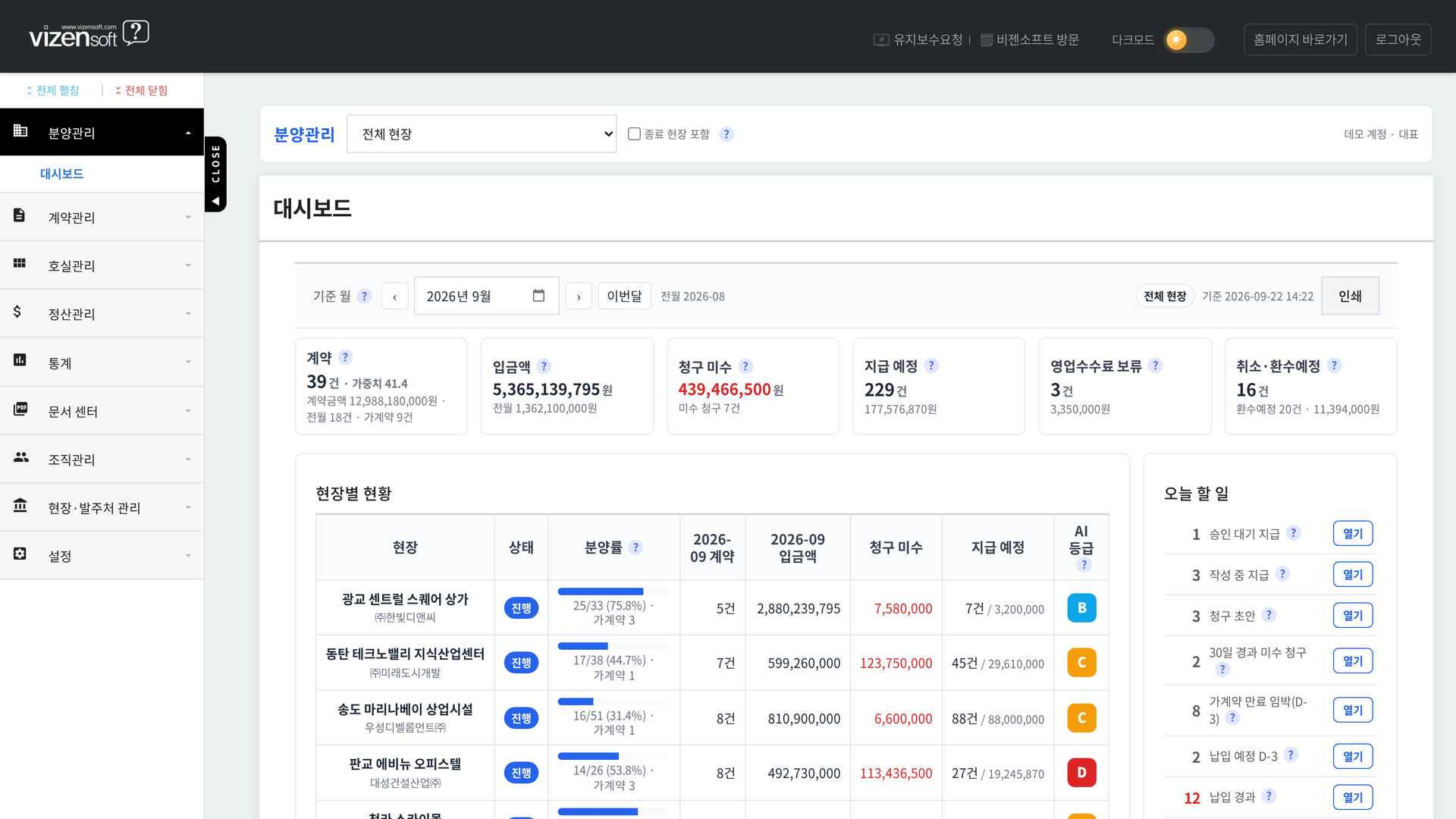 분양관리 솔루션 대시보드 — KPI, 현장별 현황, AI 등급, 오늘 할 일
