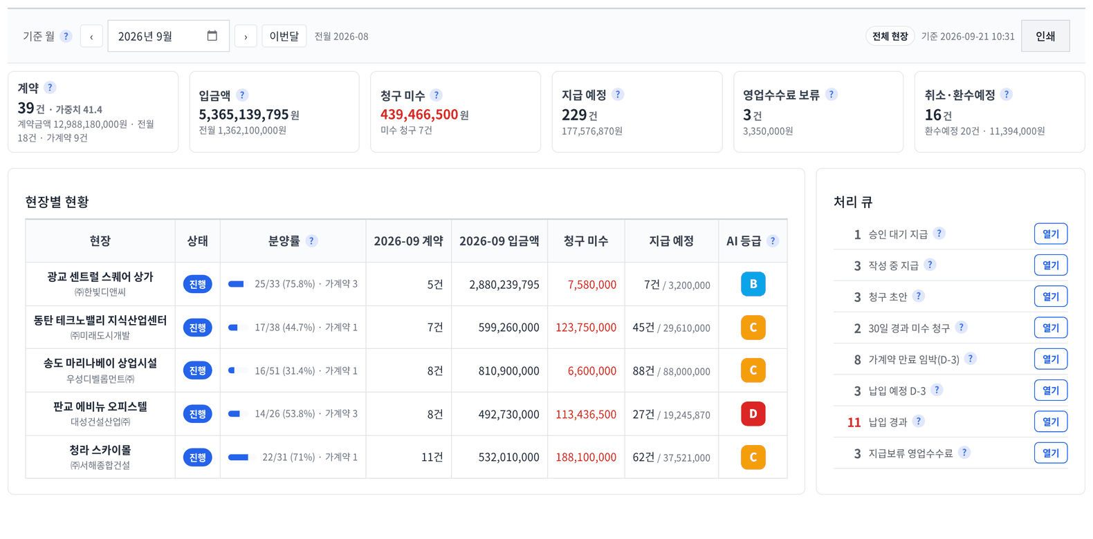 분양관리 솔루션 대시보드 - 현장별 계약·입금·청구 미수·처리 큐