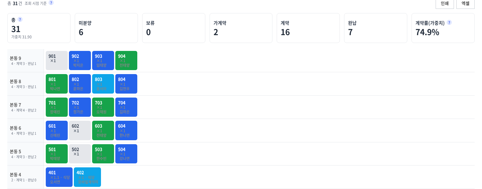 분양관리 솔루션 동호수 현황판 - 호실 상태를 색으로 구분한 격자 화면