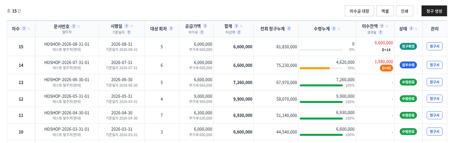 분양관리 솔루션 청구 목록 - 청구별 금액·입금 누계·미수 잔액·경과일