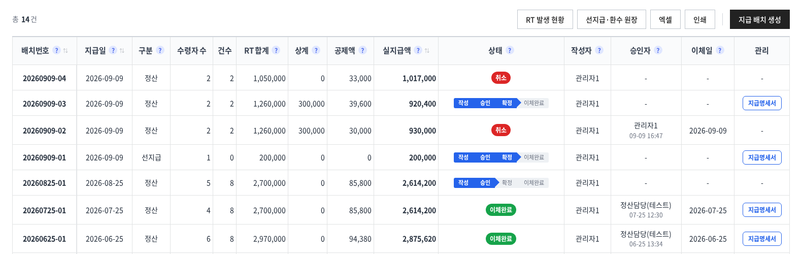 분양관리 솔루션 지급 목록 - 영업자 수수료 묶음·승인 단계·실지급액