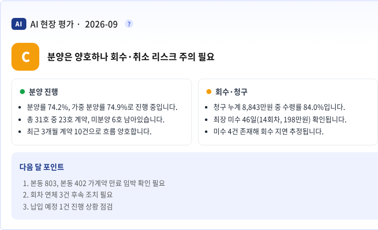 분양관리 솔루션 AI 현장 평가 - 등급과 분양·회수·정산·취소 4항목 진단
