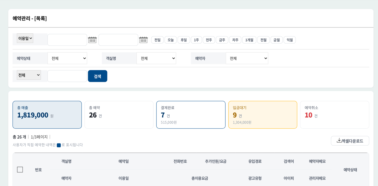 숙박예약 솔루션 예약관리 - 기간·상태·객실 검색과 매출·결제완료·입금대기·취소 요약