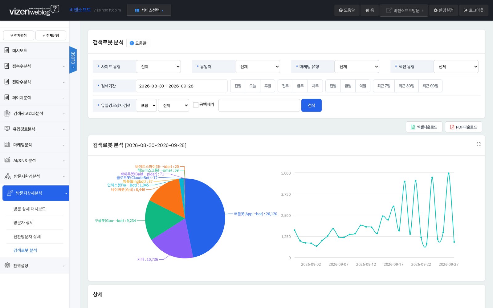 비젠 웹로그 검색로봇 분석 화면