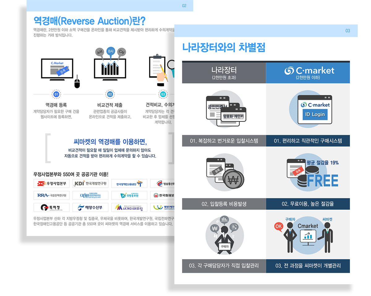 씨마켓플레이스 홈페이지제작