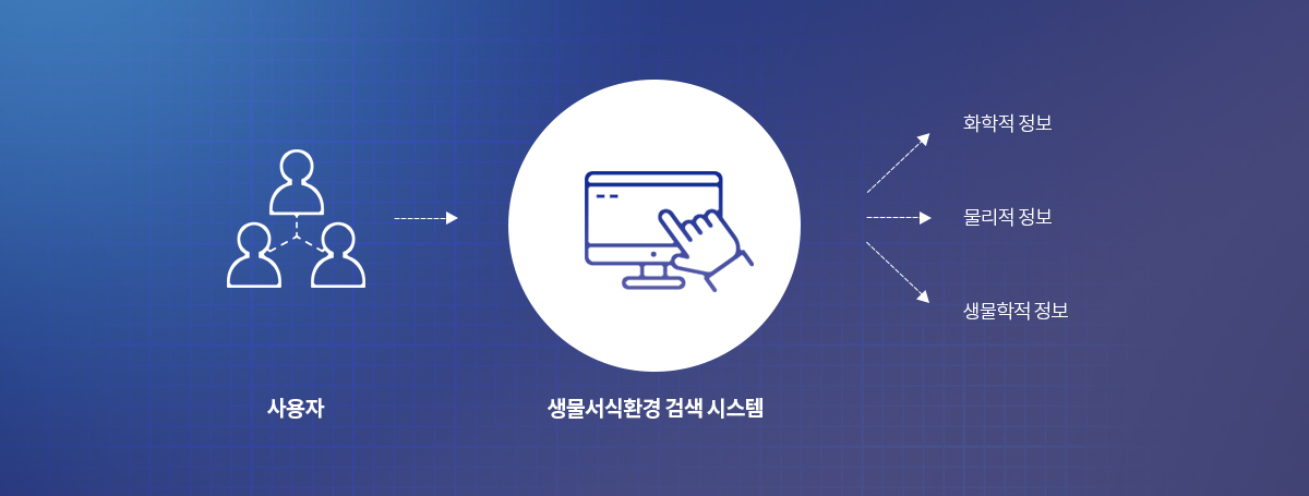 한국건설기술연구원 기업홈페이지