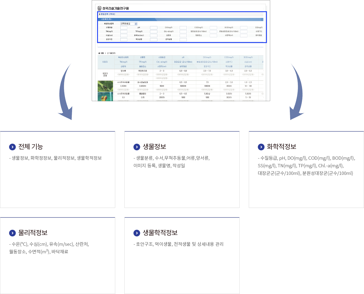 한국건설기술연구원 홈페이지제작
