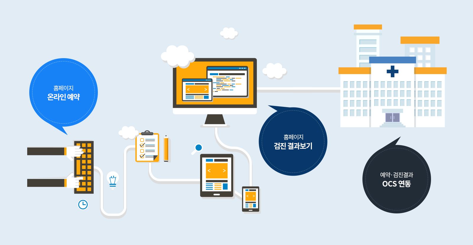 리더스헬스케어 프로그램개발