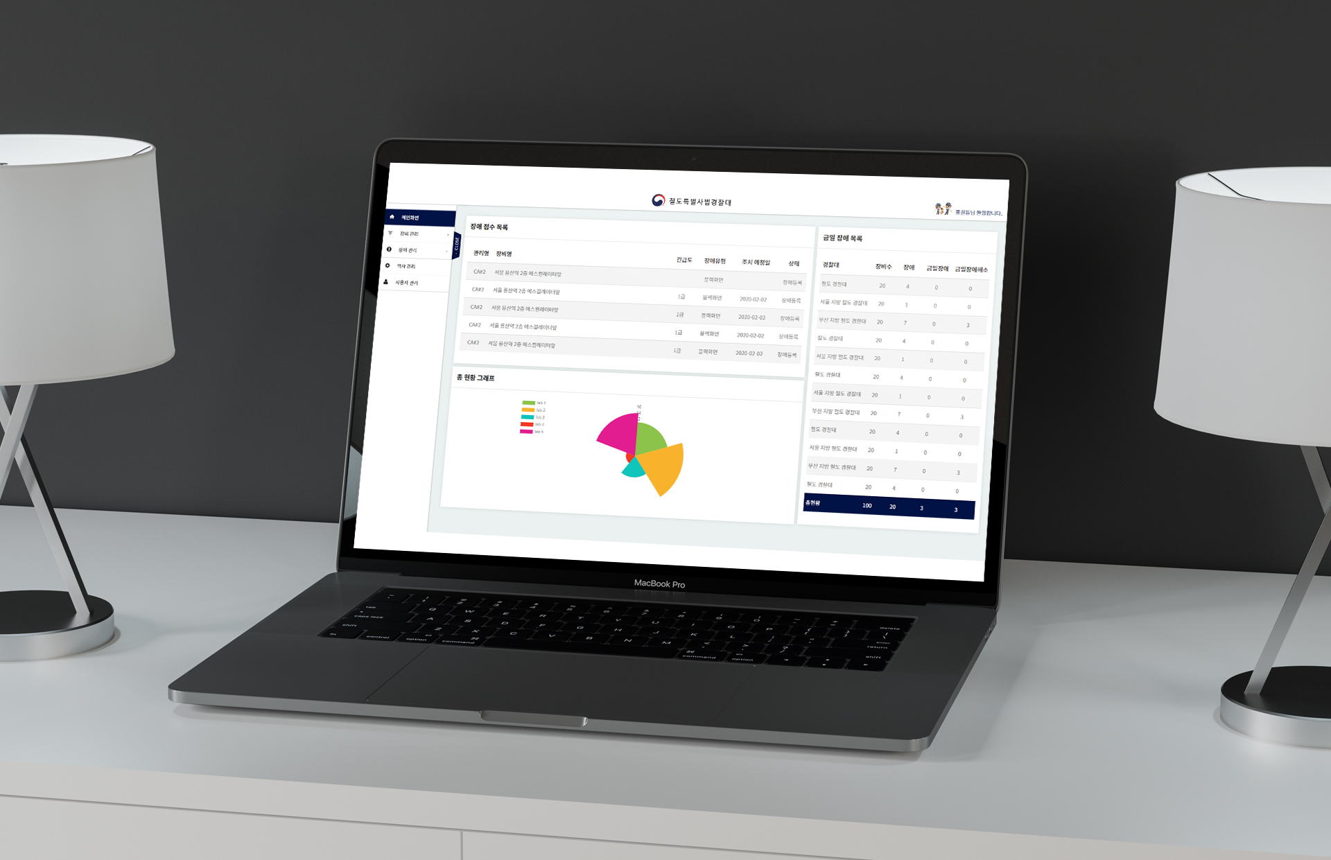 데이터넷 관리자 시스템구축