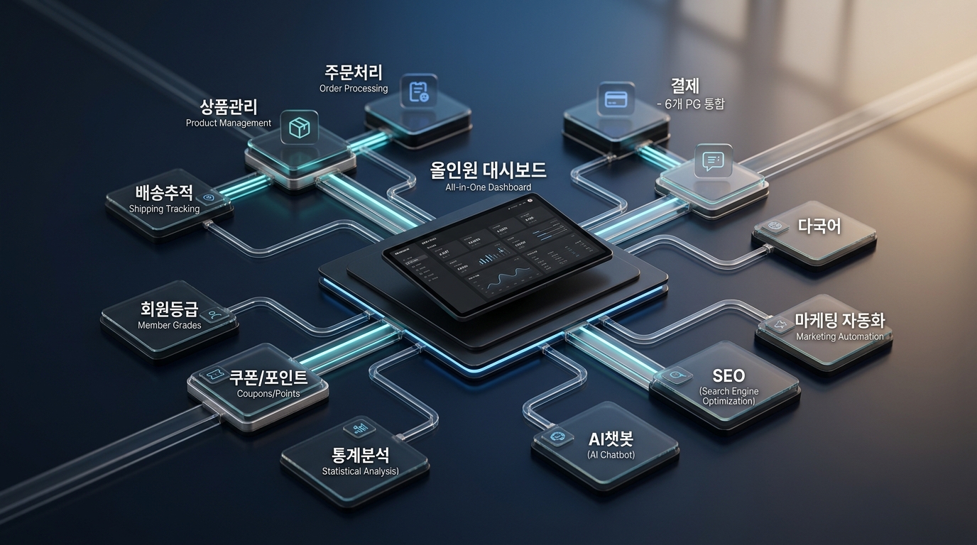 상품 옵션 조합 관리 문제를 시각화한 이미지