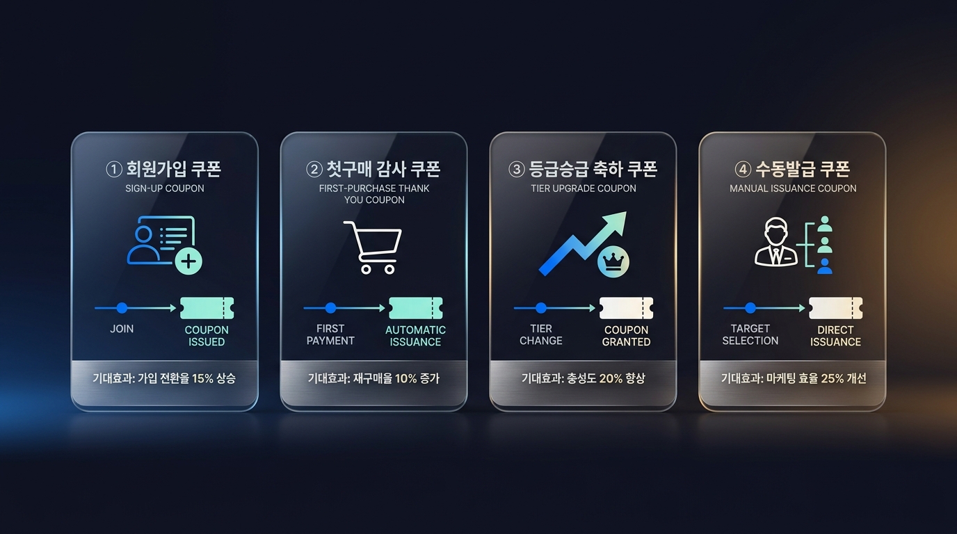 쿠폰 자동지급 및 중복적용 분리 설정 인터페이스