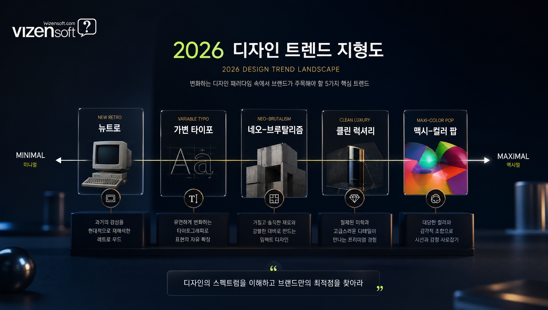 디지털 환경에서 브랜드 비주얼 판단 시간 0.05초 인포그래픽