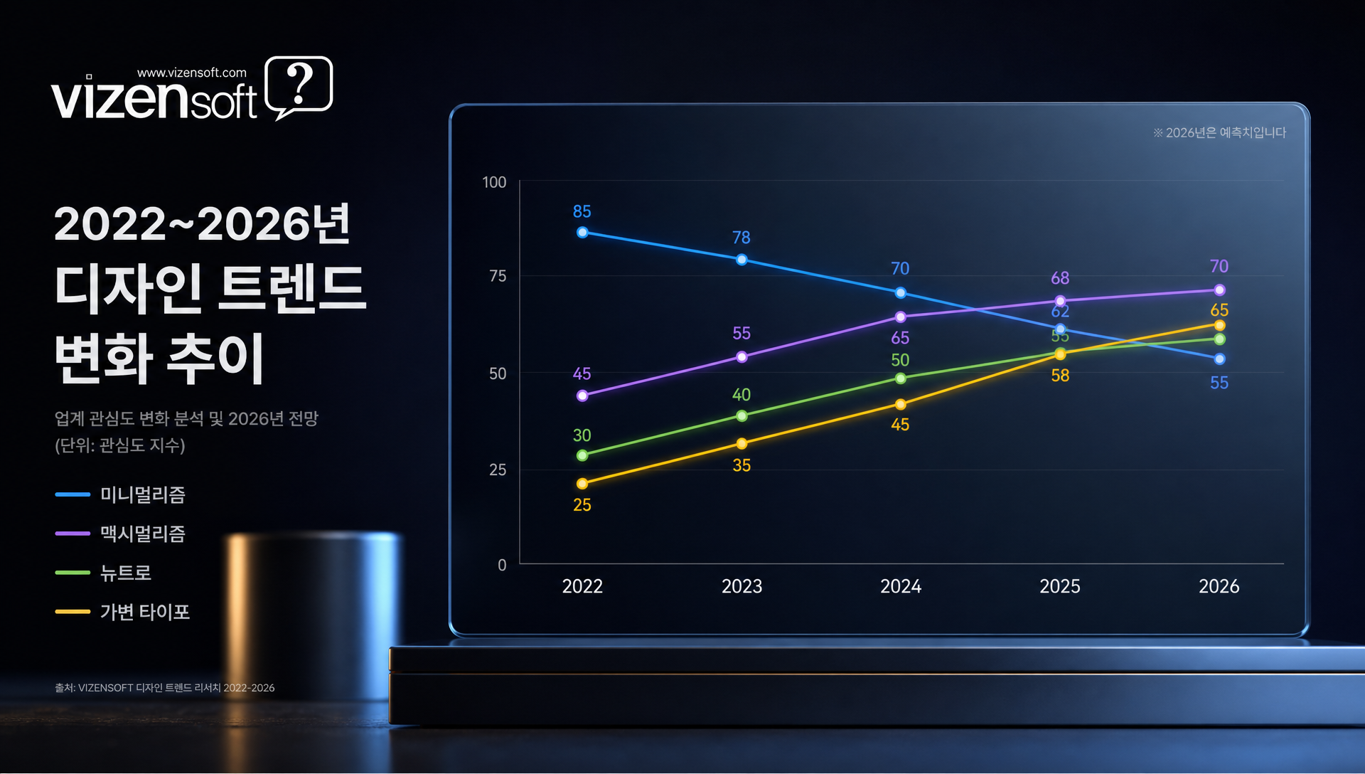 네오-브루탈리즘 스타일 투박한 테두리와 강한 그림자 디자인
