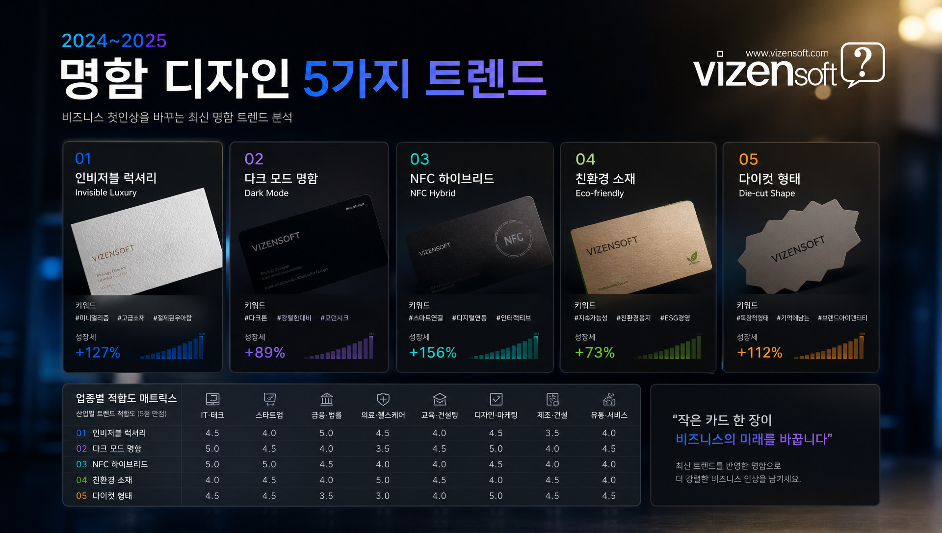 2024~2025년 명함 디자인 트렌드 - 다크모드, 블라인드 엠보싱, 특수 다이컷 형태 사례