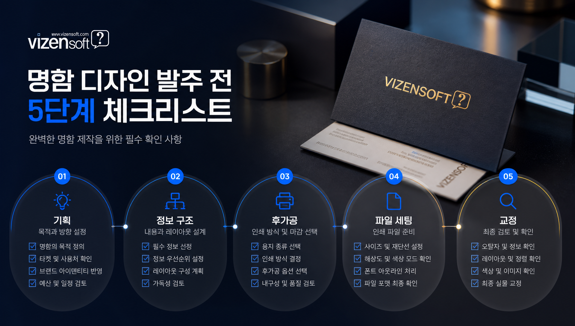 명함 투자 비용 대비 브랜드 효과와 ROI 수치 분석 자료