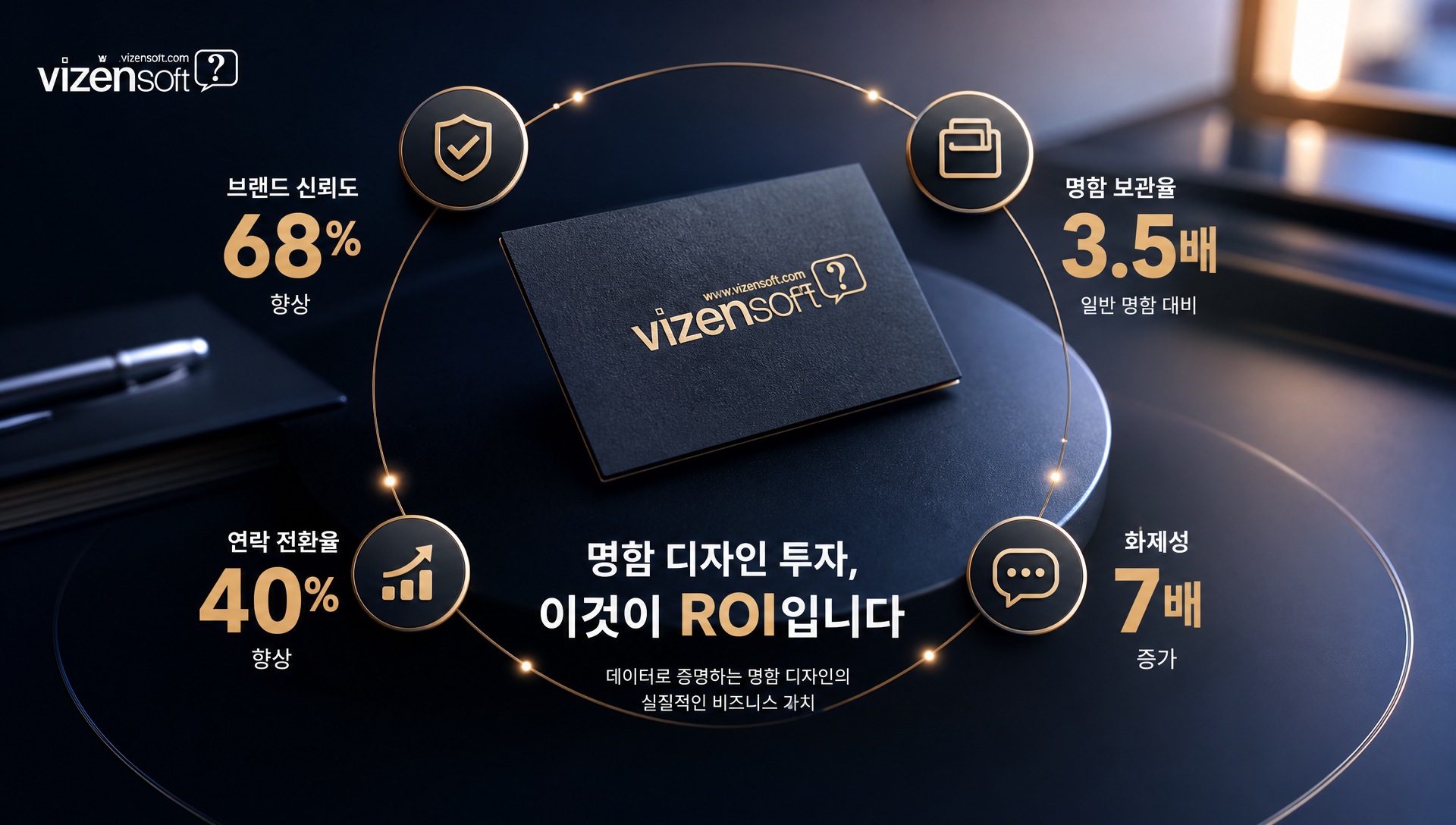 DIY, 온라인 발주, 일반인쇄소, 전문 제작사의 명함 제작 방식 비교표
