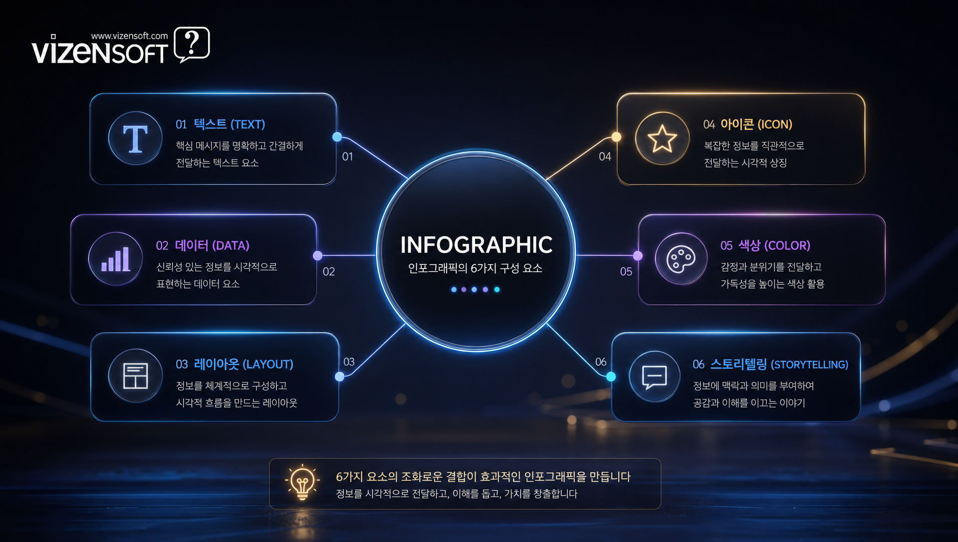 정보 계층 구조의 피라미드 모델을 보여주는 다이어그램
