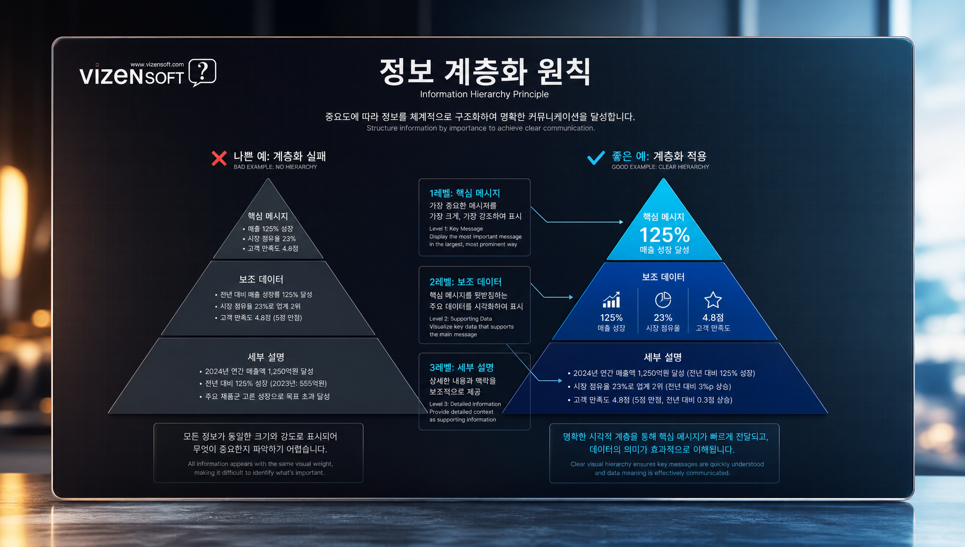 독자 시선 흐름의 F패턴, Z패턴, 순환패턴을 비교한 시각도