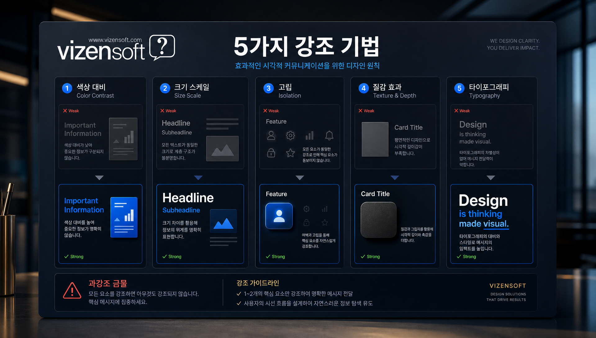 2024-2025년 데이터 시각화 및 인포그래픽 트렌드 요약 자료