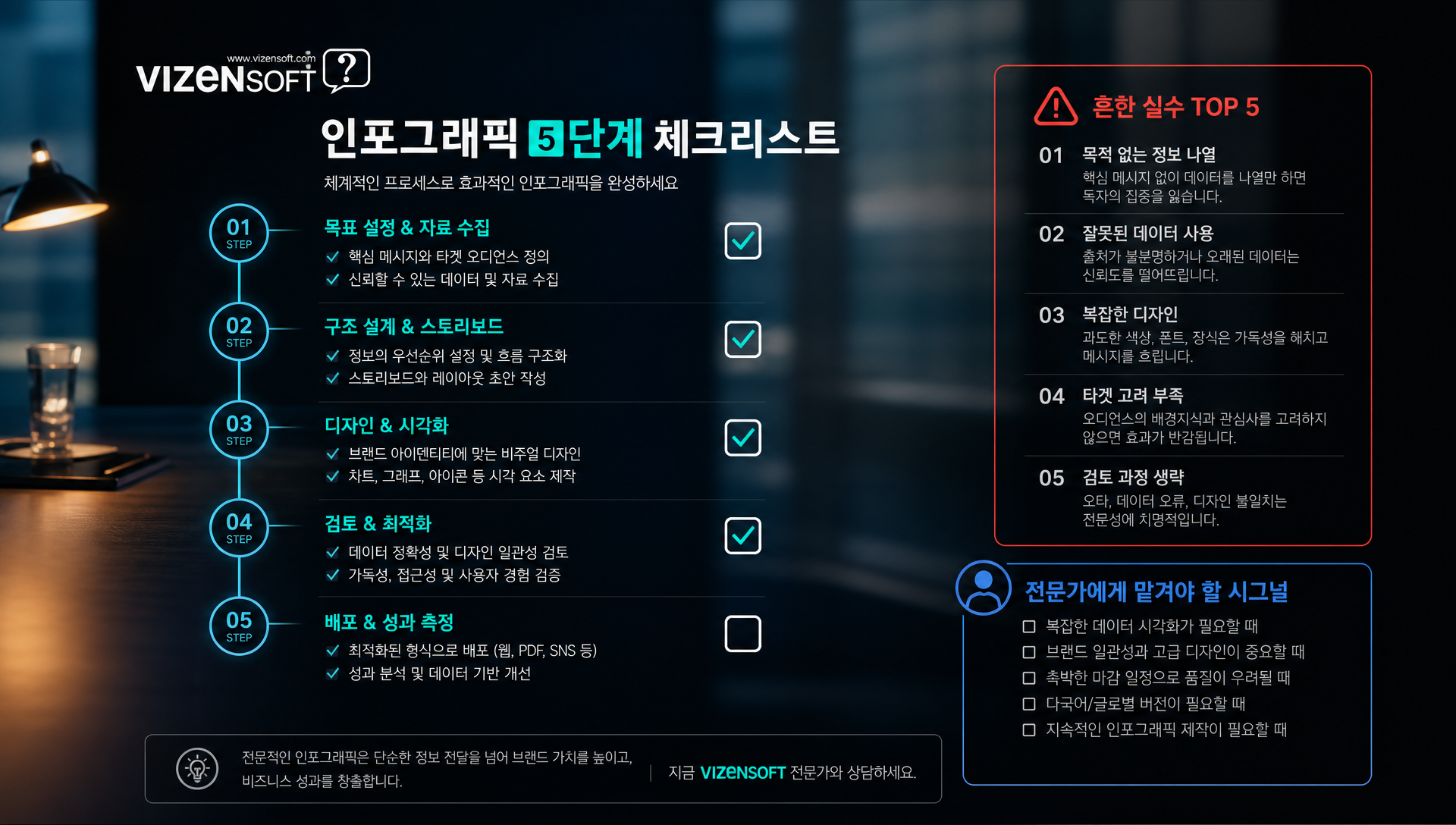 셀프 제작과 전문 에이전시 의뢰 시 소요 시간 비교표