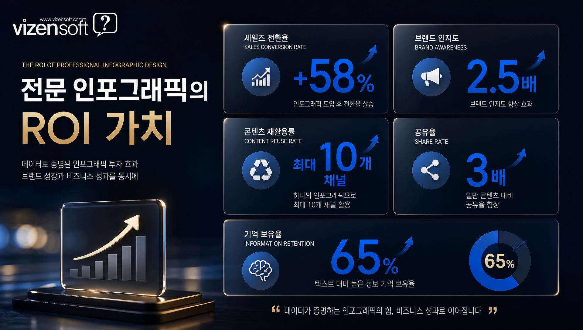 인포그래픽 도입으로 인한 마케팅 효율성과 ROI 개선 효과 정리