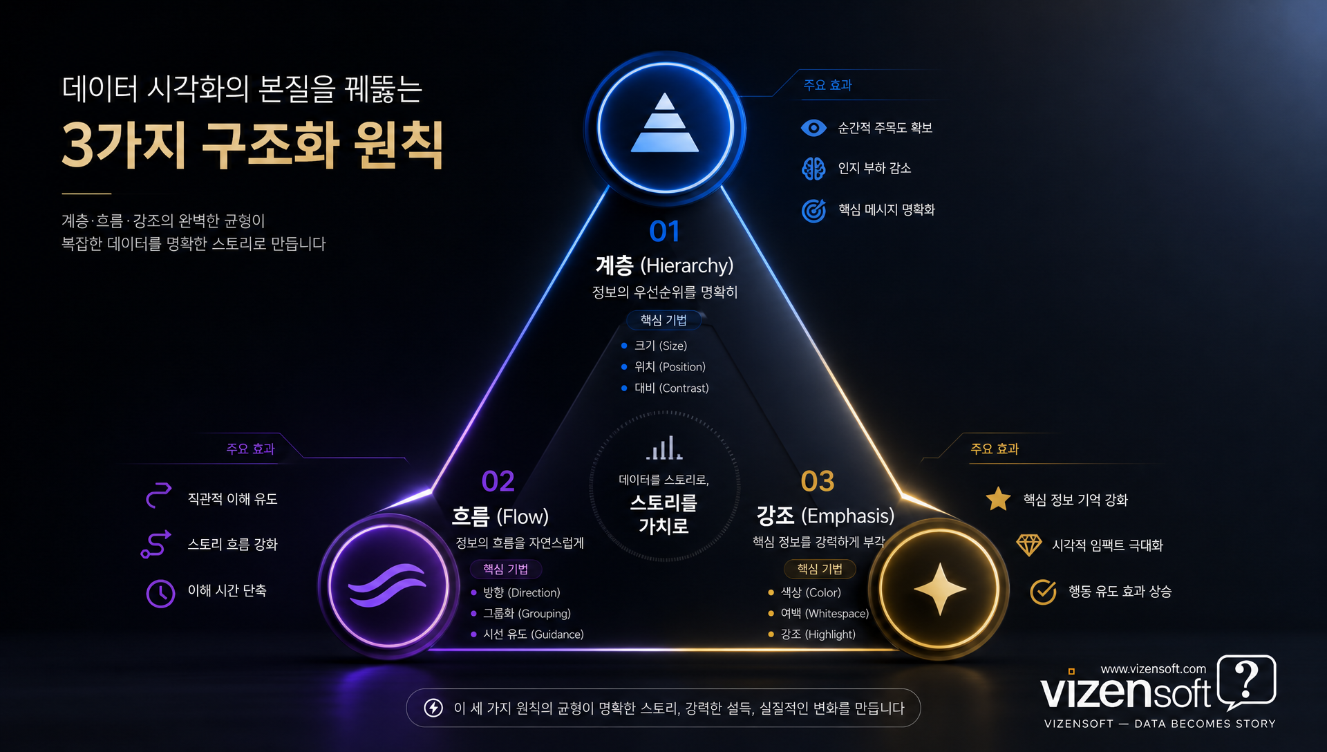 비젠소프트 인포그래픽 디자인 서비스 소개 및 연락처 정보
