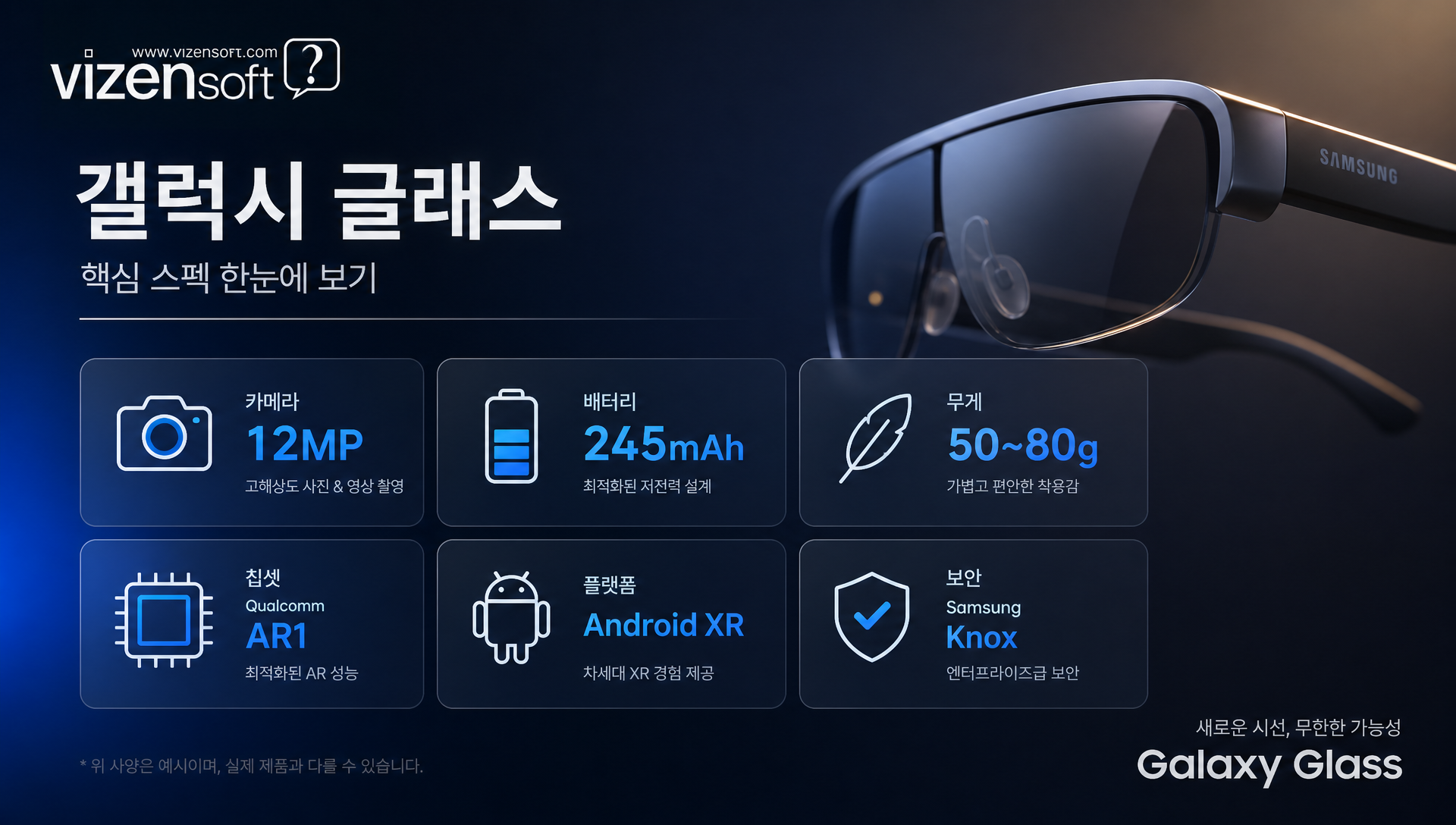 갤럭시 글래스의 AI 내비게이션 및 AR 기능 활용 시나리오