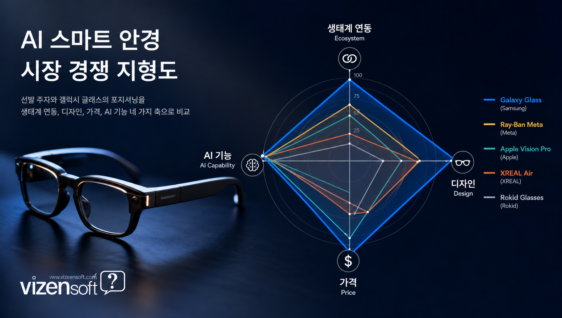 AI 인터페이스 패러다임 전환과 에이전틱 AI 기술 설명