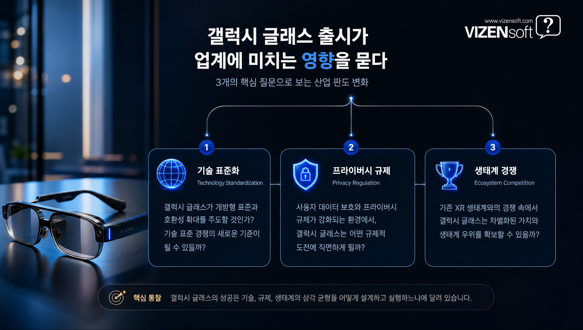AI 웨어러블 시장 대중화 임계점과 프라이버시 문제 분석
