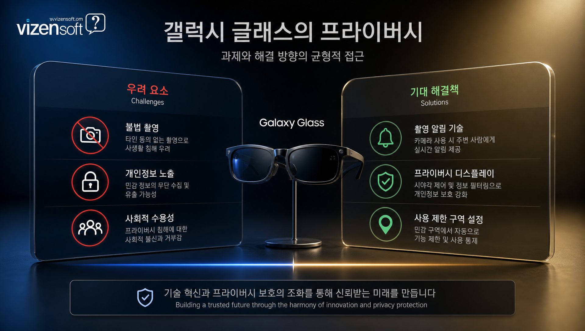안드로이드 XR 기반 앱 개발과 B2B 활용 시나리오