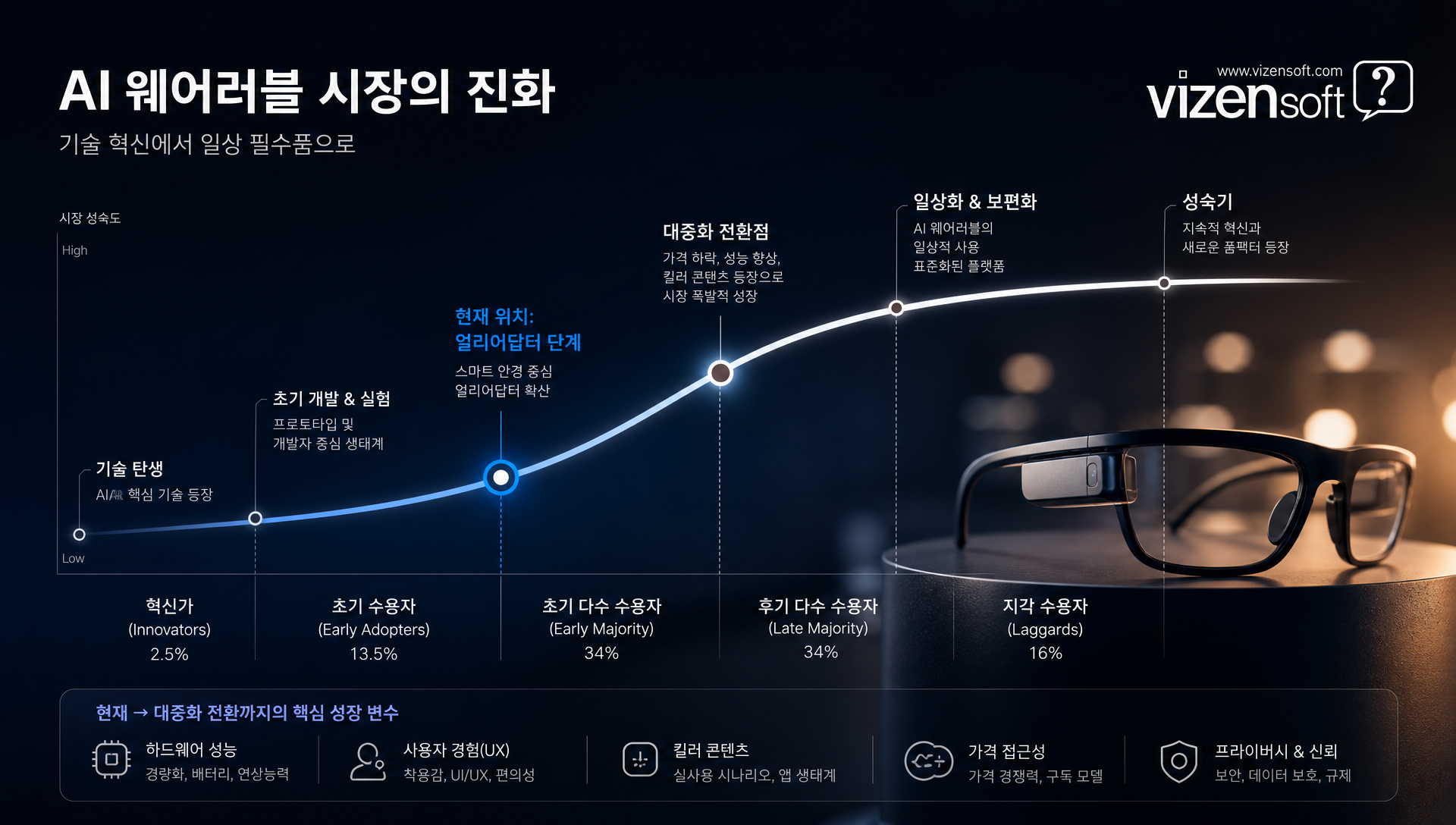 2026년 갤럭시 글래스 출시 로드맵과 초기 모델 전략