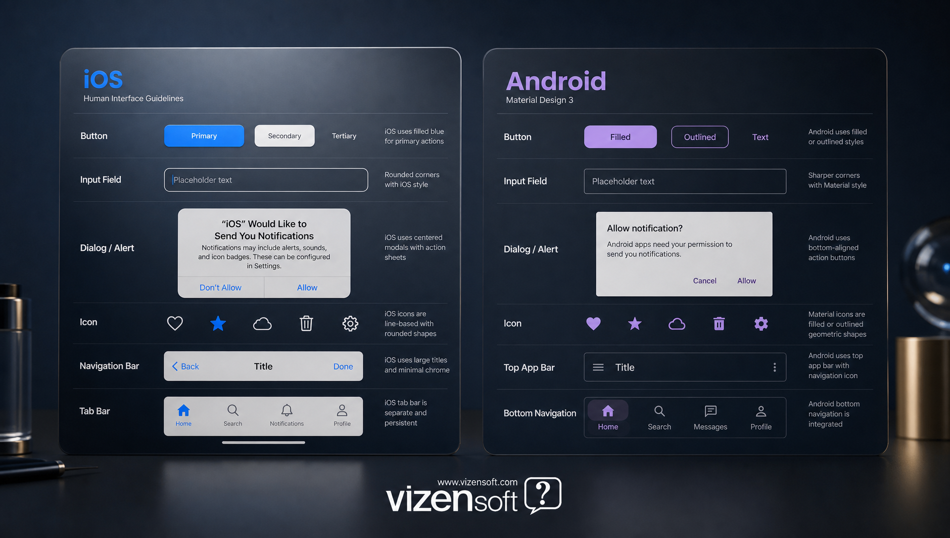 iOS와 Android 버튼, 입력 폼, 다이얼로그 컴포넌트 스타일 비교 화면