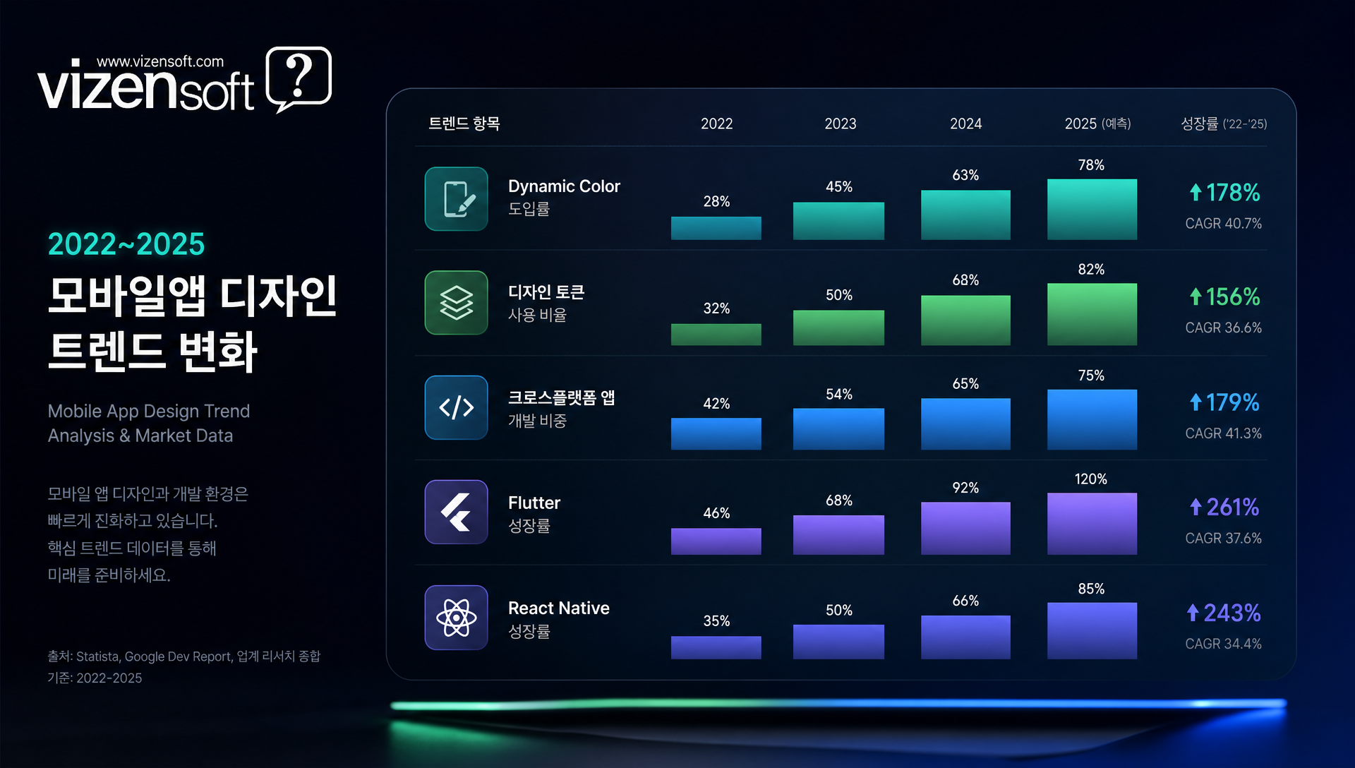 2025년 모바일앱 UI 트렌드 Dynamic Color, AI 생성 도구 기술 시각화