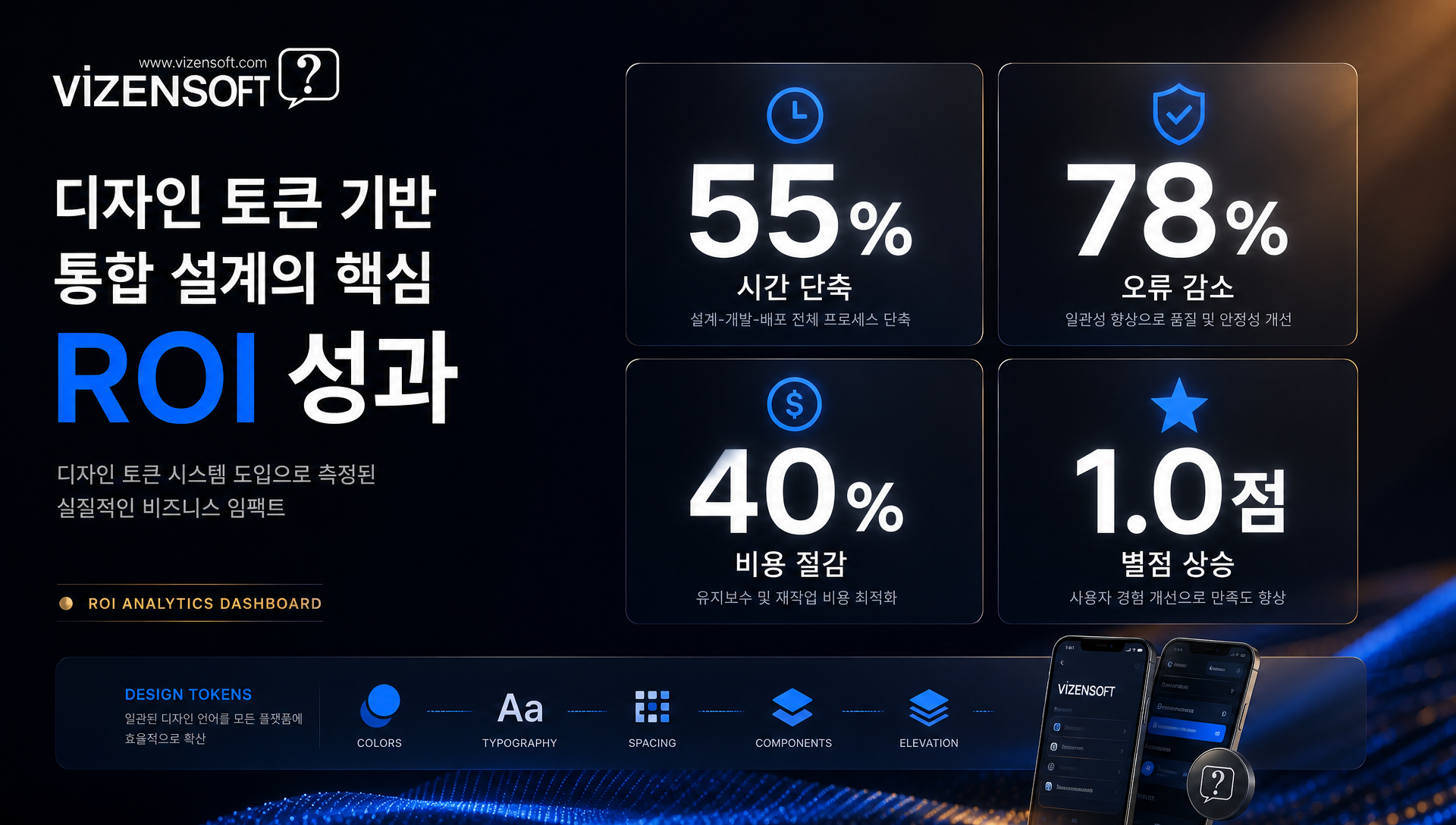 디자인 시스템 도입 효과 및 ROI 수치 요약 인포그래픽