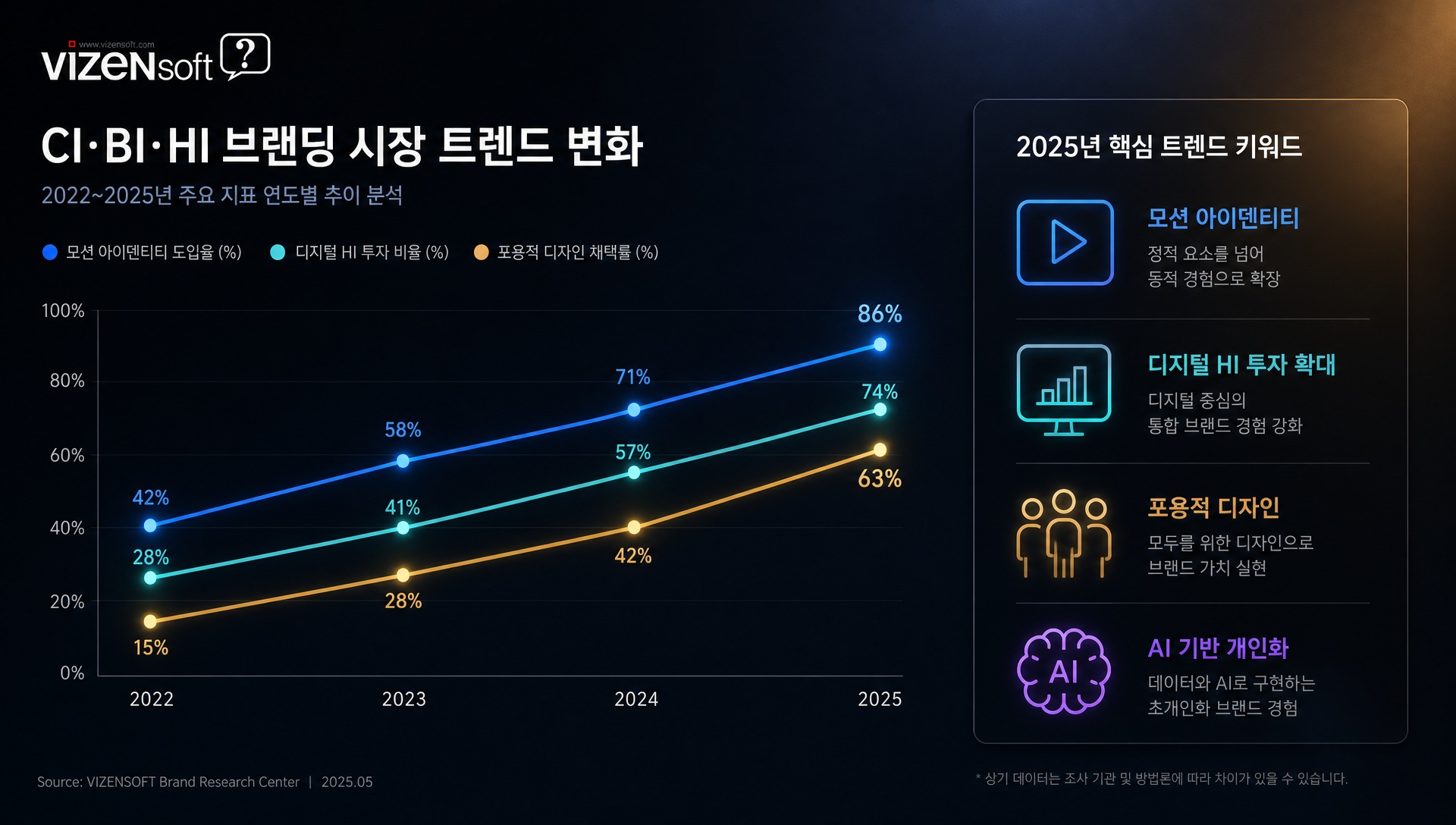 2024 2025 브랜딩 트렌드 모션 아이덴티티 디지털 퍼스트 포용적 디자인