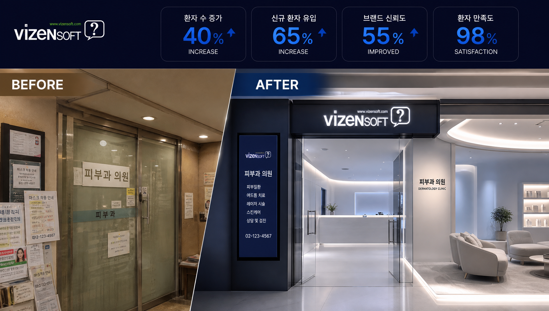 피부과 의원 HI 리뉴얼 환자 수 40% 증가 성공 사례