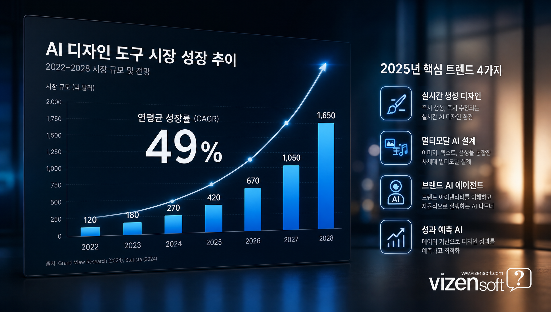 2025년 AI 디자인 트렌드인 실시간 생성 디자인, 멀티모달 AI, 브랜드 AI 에이전트 소개