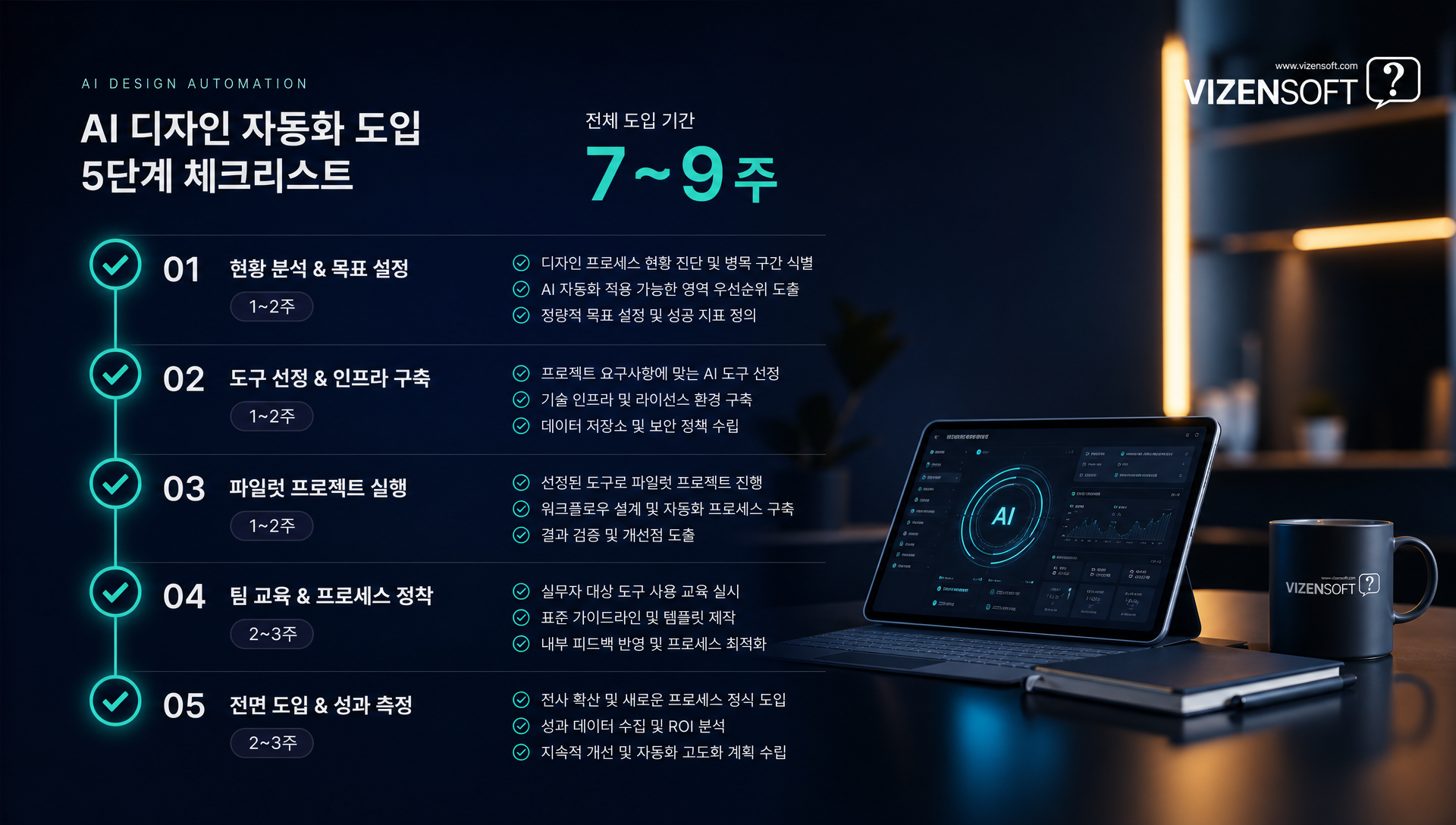 AI 디자인 도입 5단계 진단-파일럿-표준화-통합-최적화 체계적 실행 가이드 및 일정표