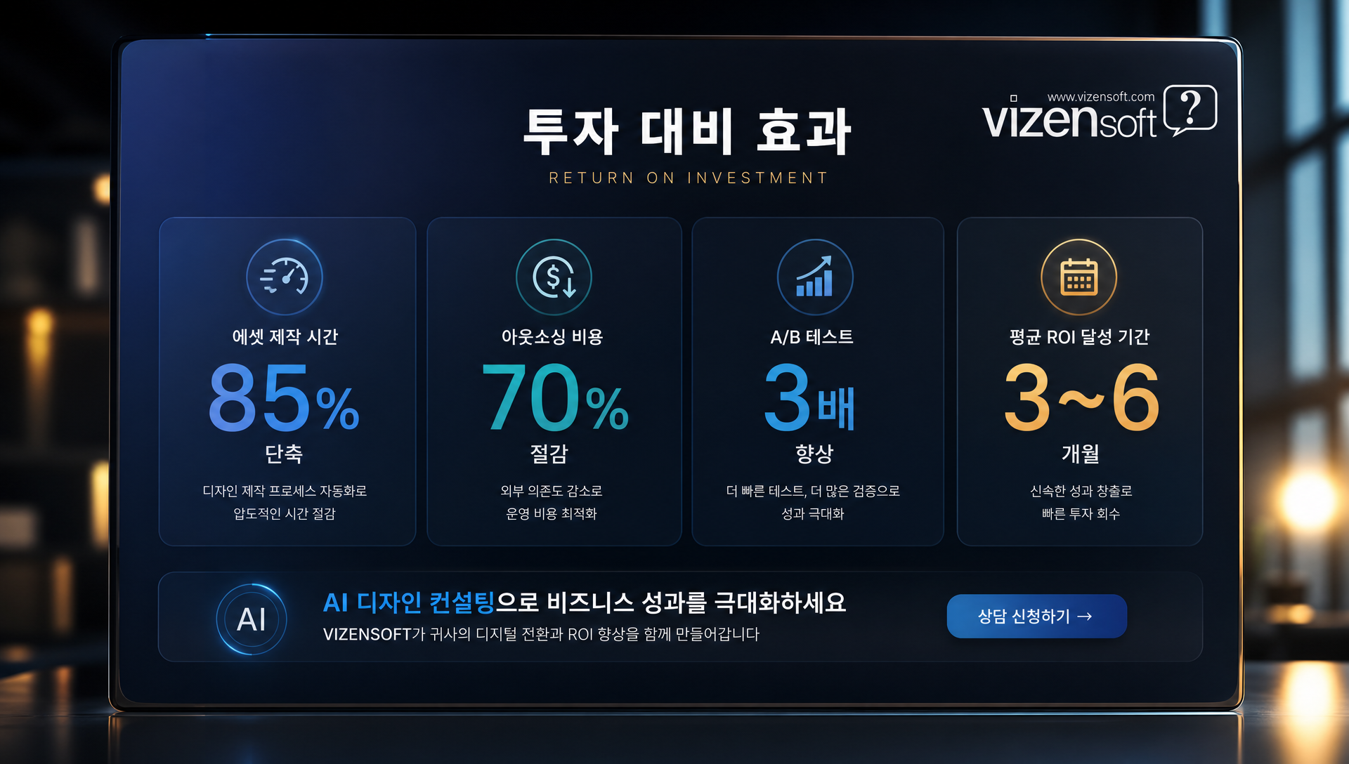 AI 디자인 자동화의 시간 효율성, 비용 절감, 비즈니스 성과 ROI 정량적 데이터