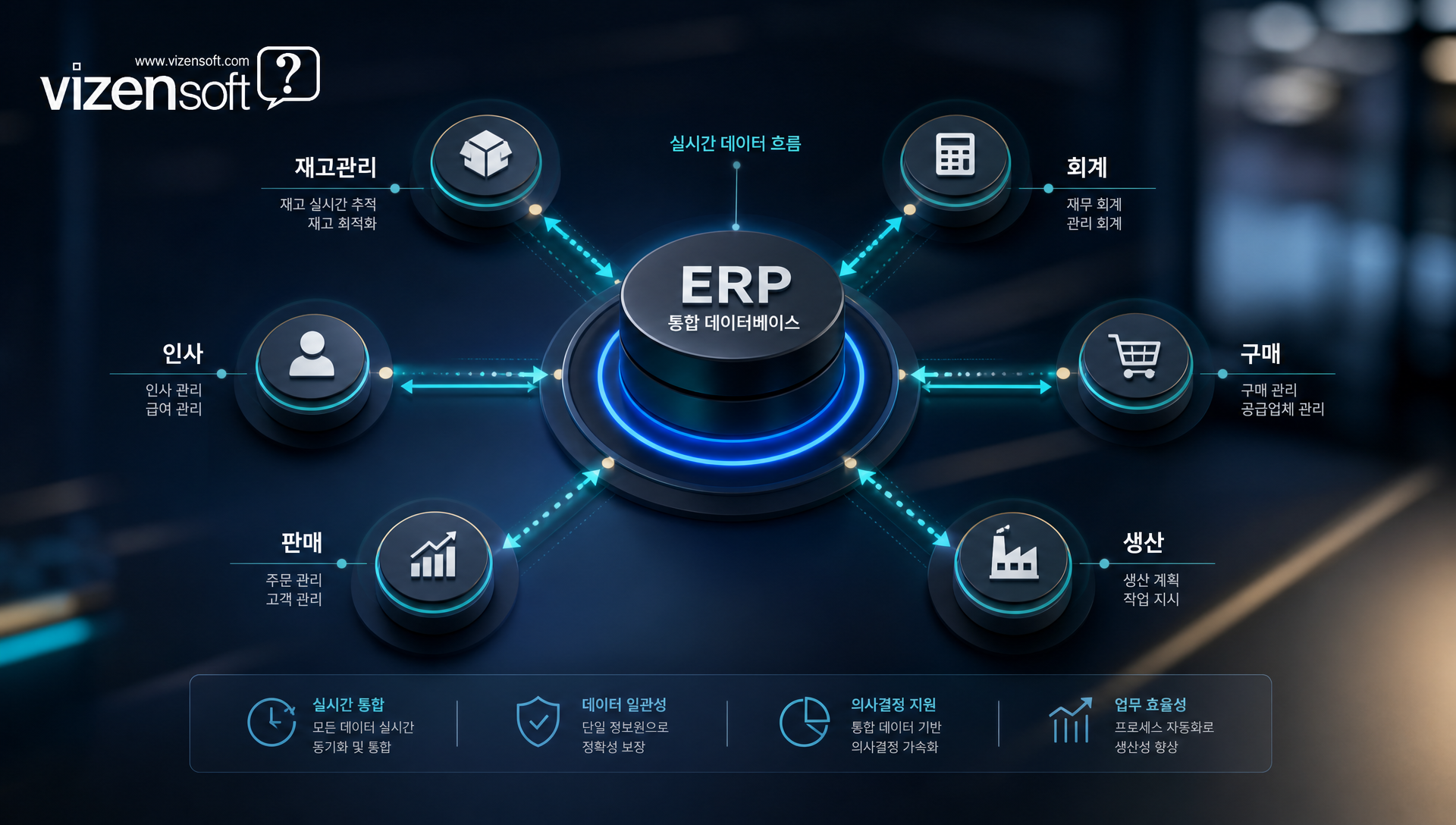 패키지형 ERP의 장단점을 비교하는 표와 설명 자료