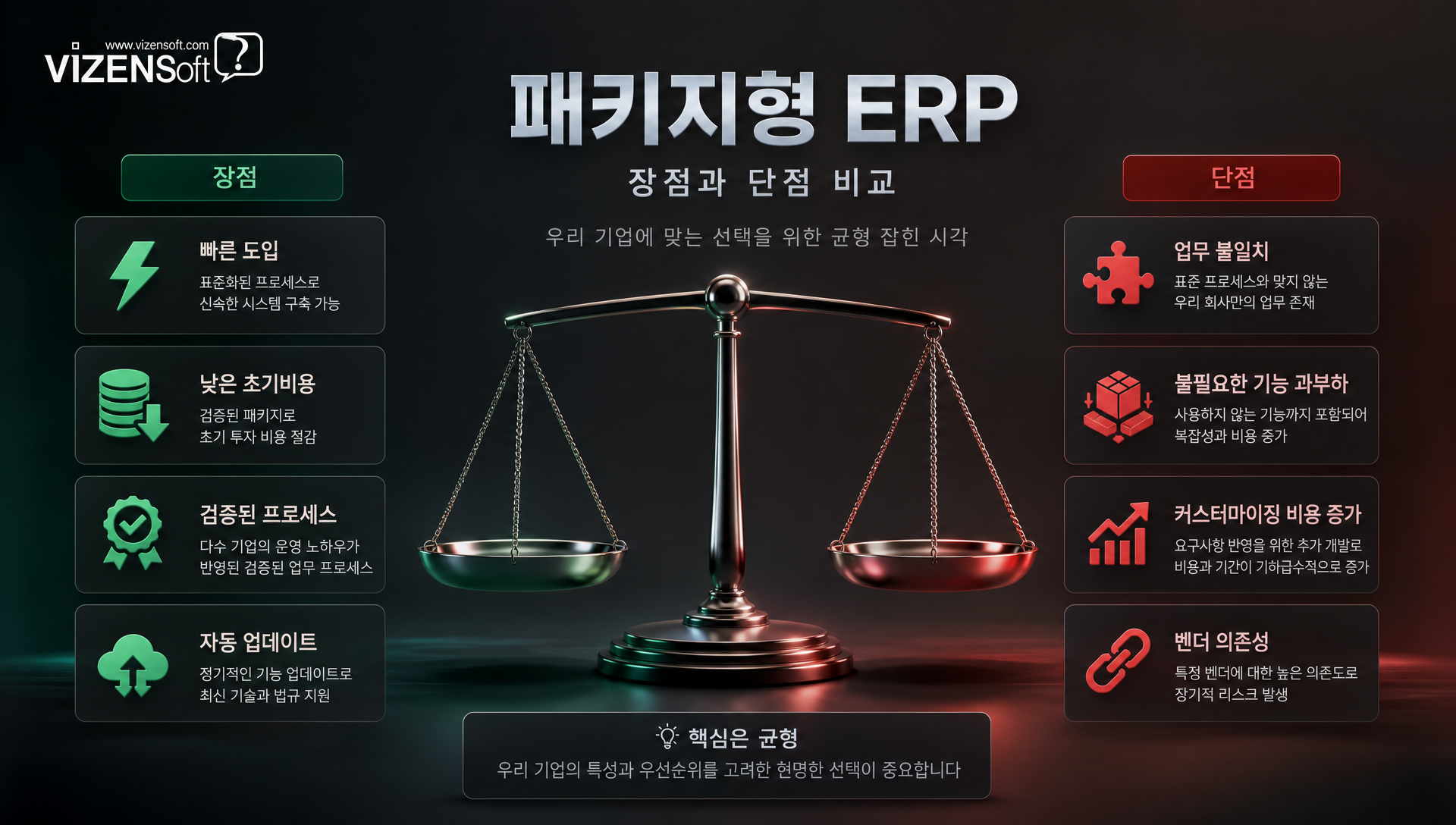 맞춤형 ERP의 장점과 특징을 설명하는 인포그래픽