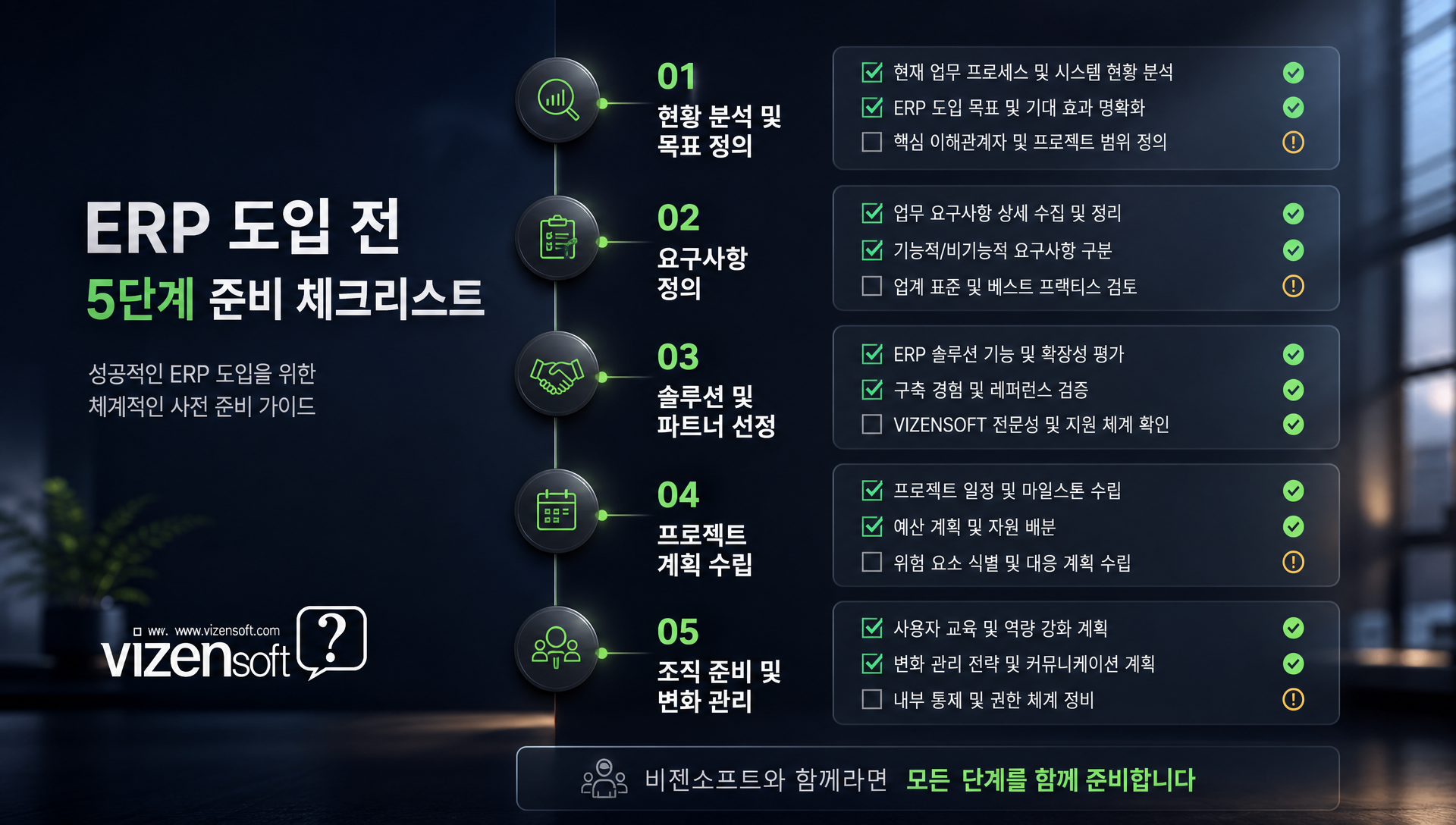 ERP 도입 전 확인할 체크리스트와 준비 단계별 가이드